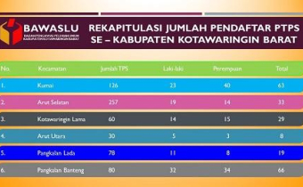 Yuk! Masyarakat Se- Kabupaten Kotawaringin Barat Masih Ada Kesempatan Untuk Menjadi Pengawas PTPS di Daerah Anda